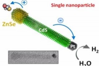 Новая технология создания нанокристаллов, собирающих солнечную энергию