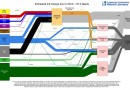 Американцы используют эффективные и экологически чистые технологии