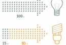 Великобритания может сократить свое энергопотребление на 40%