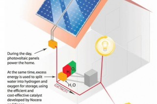 Три шага к утеплению дома и его энергоэффективности на основе возобновляемых источников энергии. Часть 2