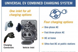 Зарядить электромобиль можно будет за 20 минут