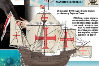 «Черные археологи» разграбили корабль Колумба