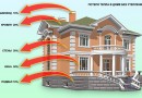Capatect – эффективная система утепления фасадов