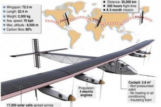 Solar Impulse 2 отправился в кругосветное путешествие